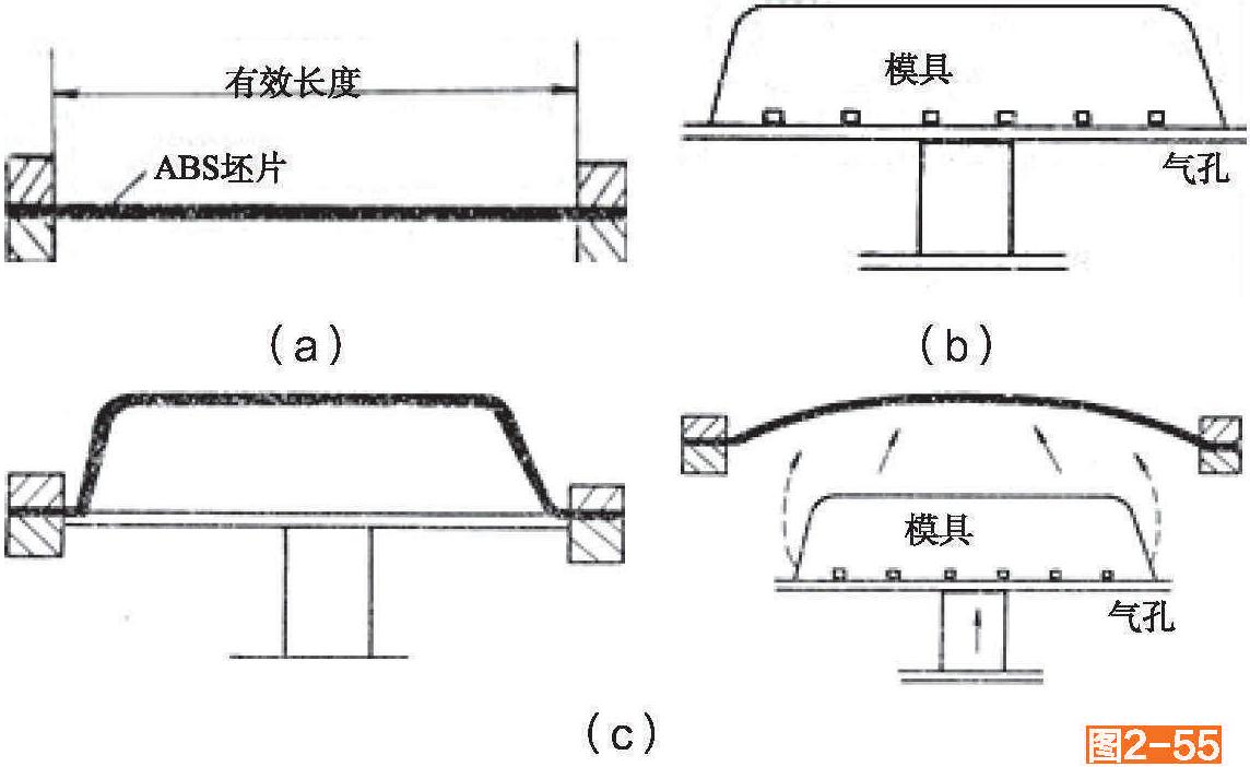 三、制作方法